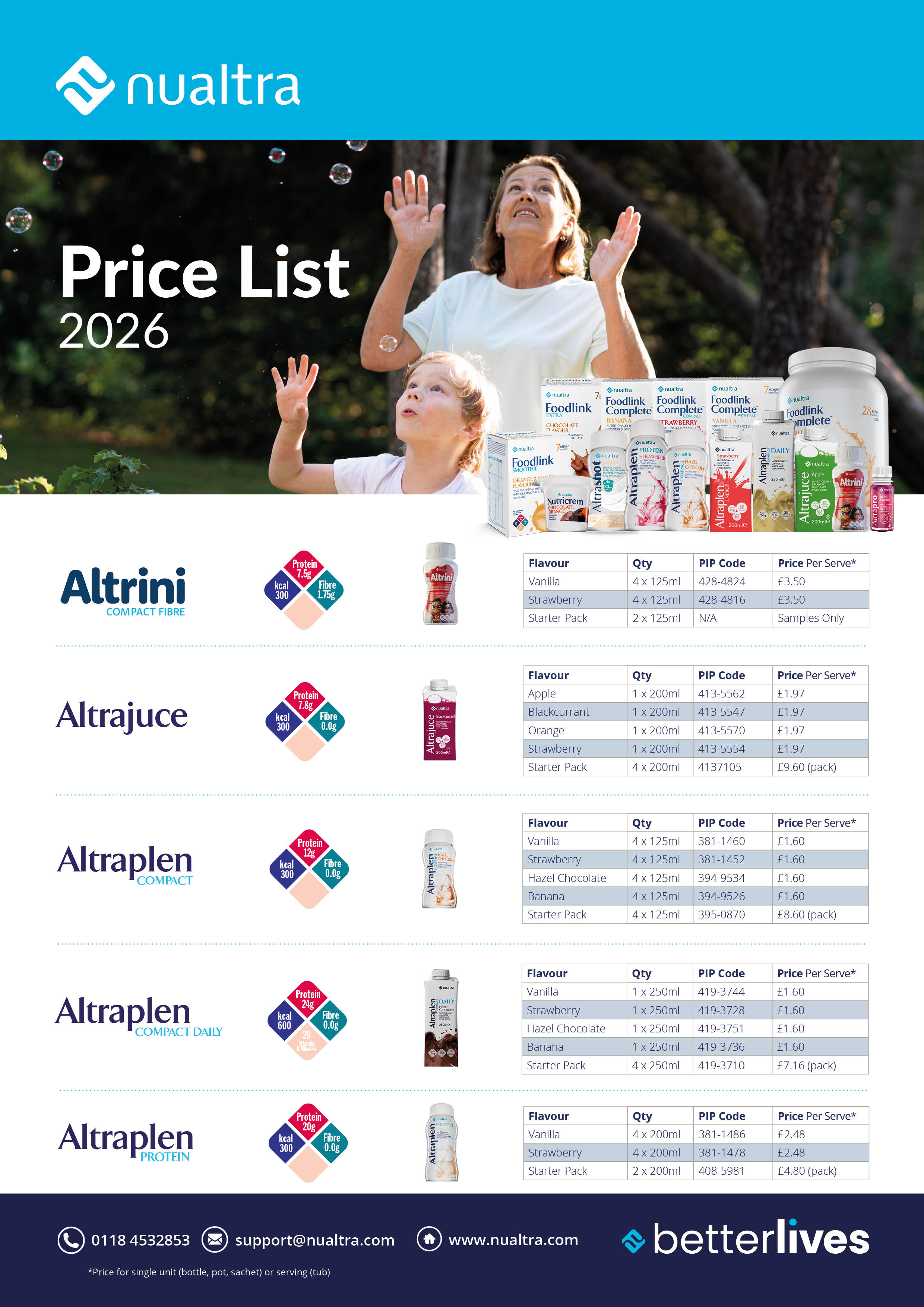 ONS Price List UK 2026 image