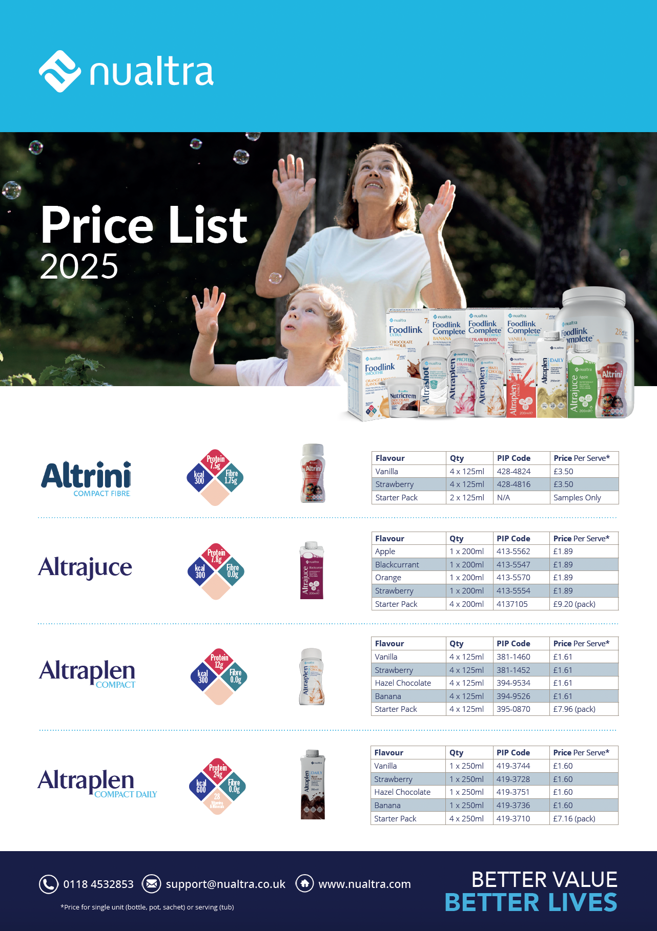 ONS Price List UK 2025 image