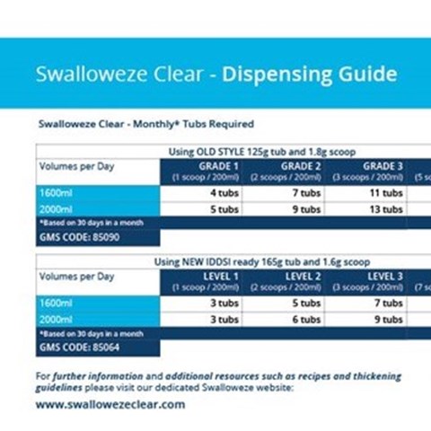 Swalloweze Clear Dispensing Guide image