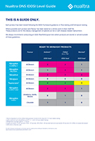 ONS IDDSI Level Guide image