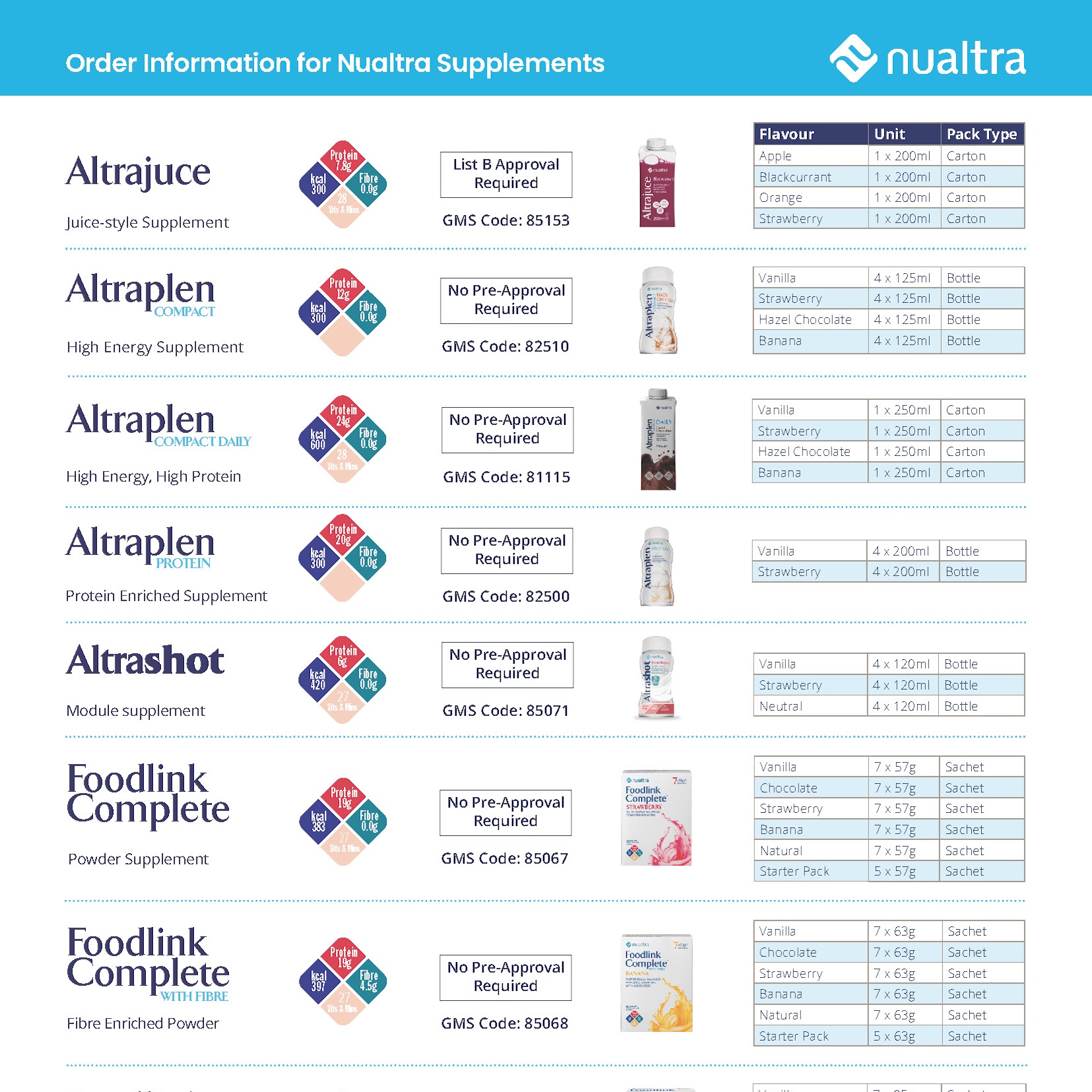 Order Information - Ireland image