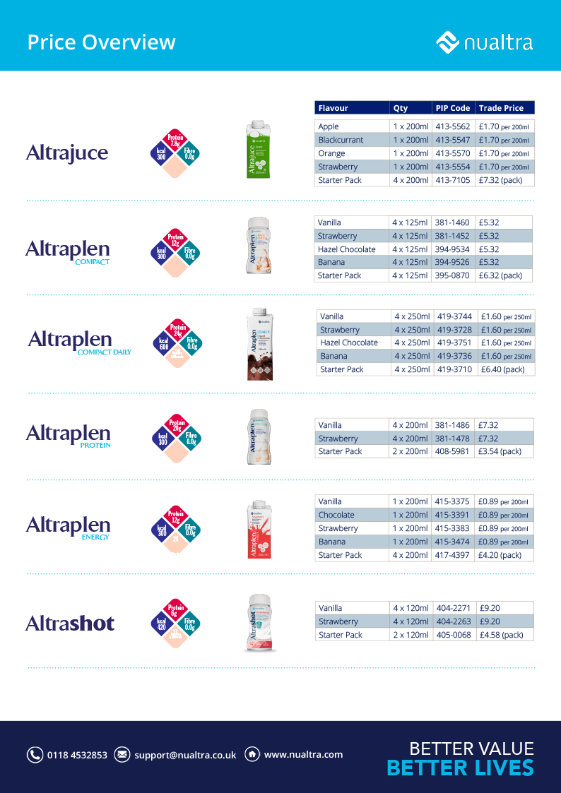 Trade Price List UK 2025 image
